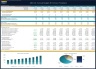 Budgeting & Forecasting Model