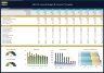 Budgeting & Forecasting Model