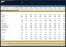 Budgeting & Forecasting Model