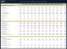 Budgeting & Forecasting Model