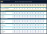 Budgeting & Forecasting Model