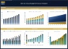 Budgeting & Forecasting Model