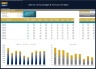 Budgeting & Forecasting Model