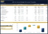 Budgeting & Forecasting Model