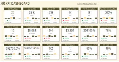 HR KPI Scorecard & Dashboard in Excel