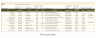 HR KPI Scorecard & Dashboard in Excel
