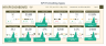 HR KPI Scorecard & Dashboard in Excel