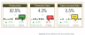 HR KPI Scorecard & Dashboard in Excel