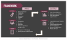 Resource Capacity Planner Excel Template