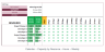 Resource Capacity Planner Excel Template