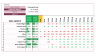 Resource Capacity Planner Excel Template
