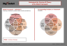 Ikigai Framework Template