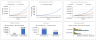 Industrial Automotive Leasing Excel Financial Model
