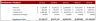 Industrial Automotive Leasing Excel Financial Model