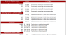 Industrial Automotive Leasing Excel Financial Model