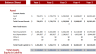 Industrial Automotive Leasing Excel Financial Model