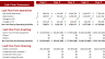 Industrial Automotive Leasing Excel Financial Model