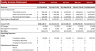 Industrial Automotive Leasing Excel Financial Model