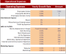 Industrial Automotive Leasing Excel Financial Model