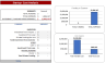 Industrial Automotive Leasing Excel Financial Model