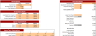 Industrial Automotive Leasing Excel Financial Model