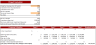Industrial Automotive Leasing Excel Financial Model