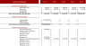 Real Estate Hotel Acquisition Excel Financial Model Template