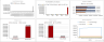 Real Estate Hotel Acquisition Excel Financial Model Template