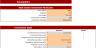 Real Estate Hotel Acquisition Excel Financial Model Template