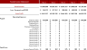 Real Estate Hotel Acquisition Excel Financial Model Template