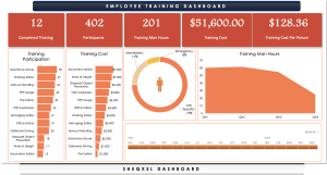 Employee Training Log