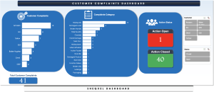 Customer Complaints Log