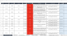 Customer Complaints Log