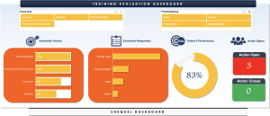 Training Evaluation Tool