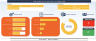 Training Evaluation Tool