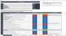 Emergency Drill Evaluation Tool