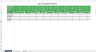 HSE KPI Dashboard Template