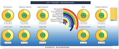 HSE KPI Dashboard Template