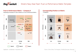 Sinek's Navy Seal Team - Trust vs Performance - Nine-Box Matrix Template