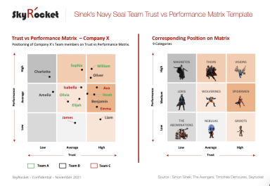 Sinek's Navy Seal Team - Trust vs Performance - Nine-Box Matrix Template