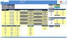Sales Commissions Dashboard