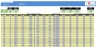 Sales Commissions Dashboard
