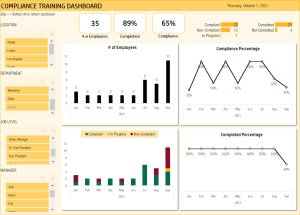 Compliance Training Dashboard Excel Template