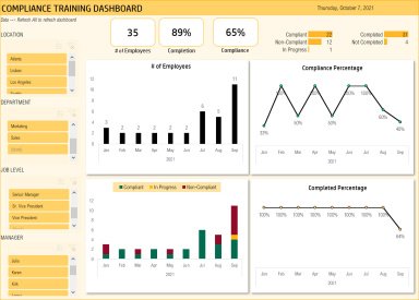 Compliance Training Dashboard Excel Template