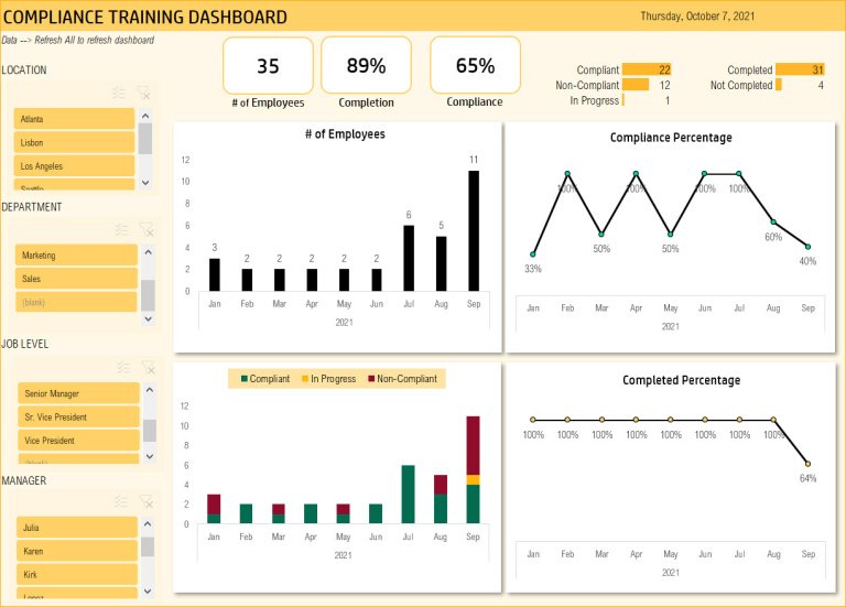 Compliance Training Dashboard Excel Template - Eloquens