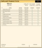Compliance Training Dashboard Excel Template