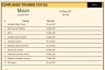 Compliance Training Dashboard Excel Template