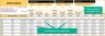 Compliance Training Dashboard Excel Template