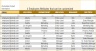 Compliance Training Dashboard Excel Template