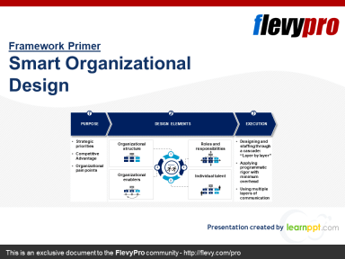 Smart Organizational Design